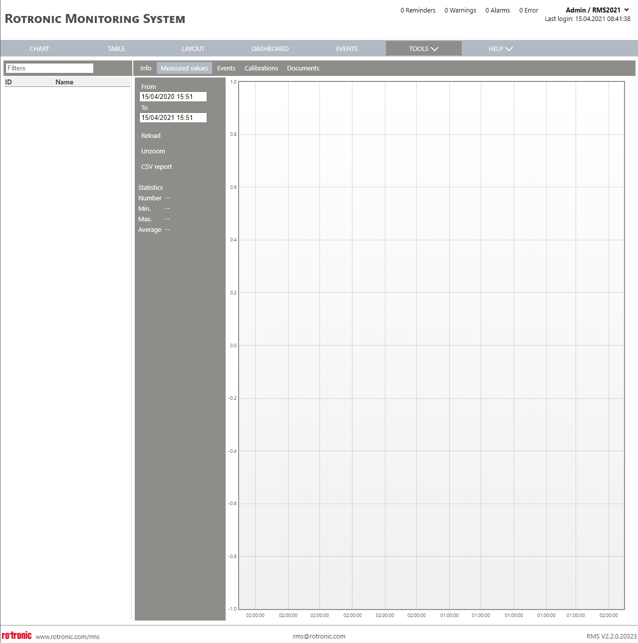 Archive New+Measured Values