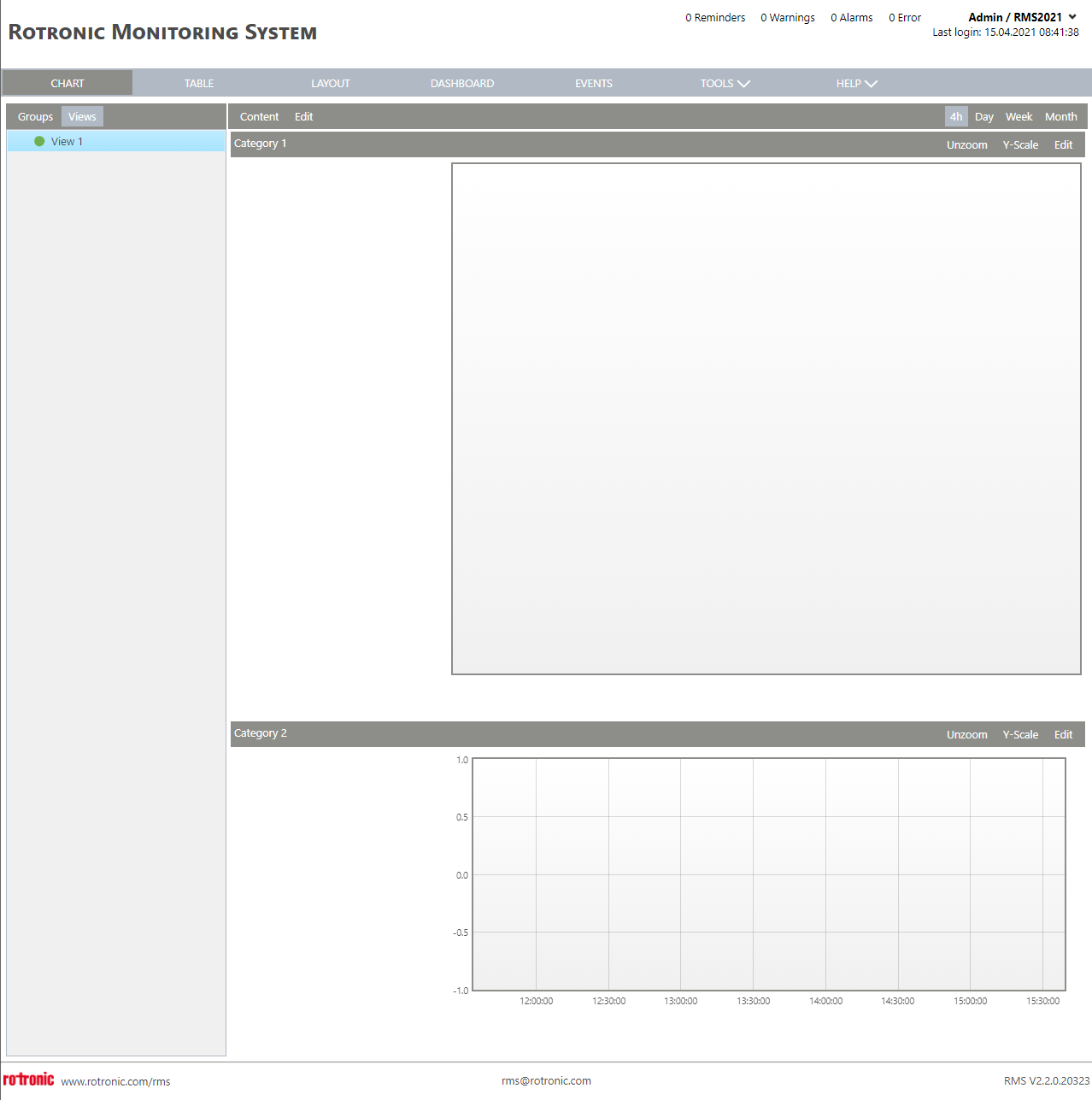 Chart View New+Views+Category 2
