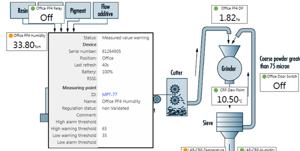 E-OM-RMS-WEB-V1.3.1_layout view