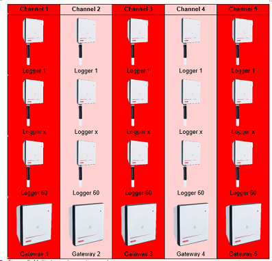 E-SM-RMS-WEB-V1.3.1_add gateway 6