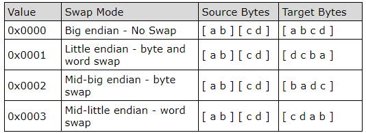 Guidance for MODBUS 10