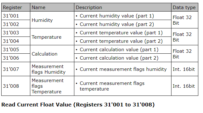 Guidance for MODBUS 7