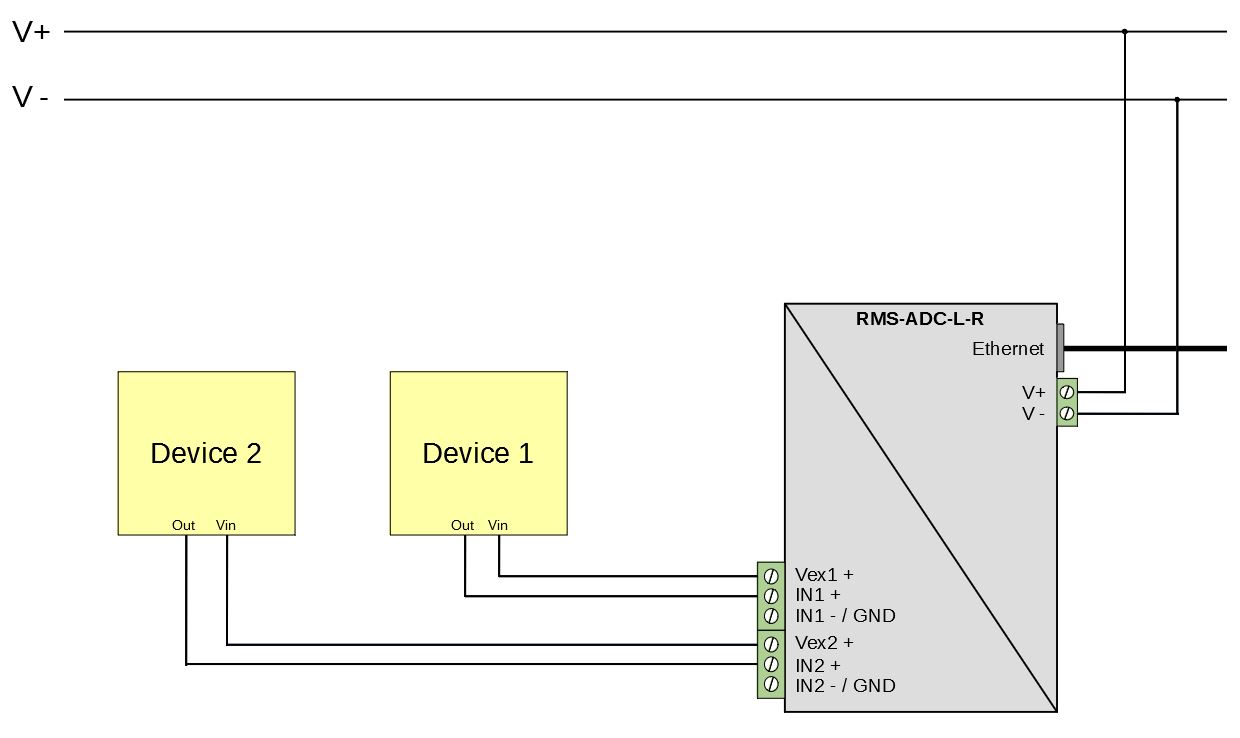 RMS-ADC-L-R_Option_2Wire_internal_supply