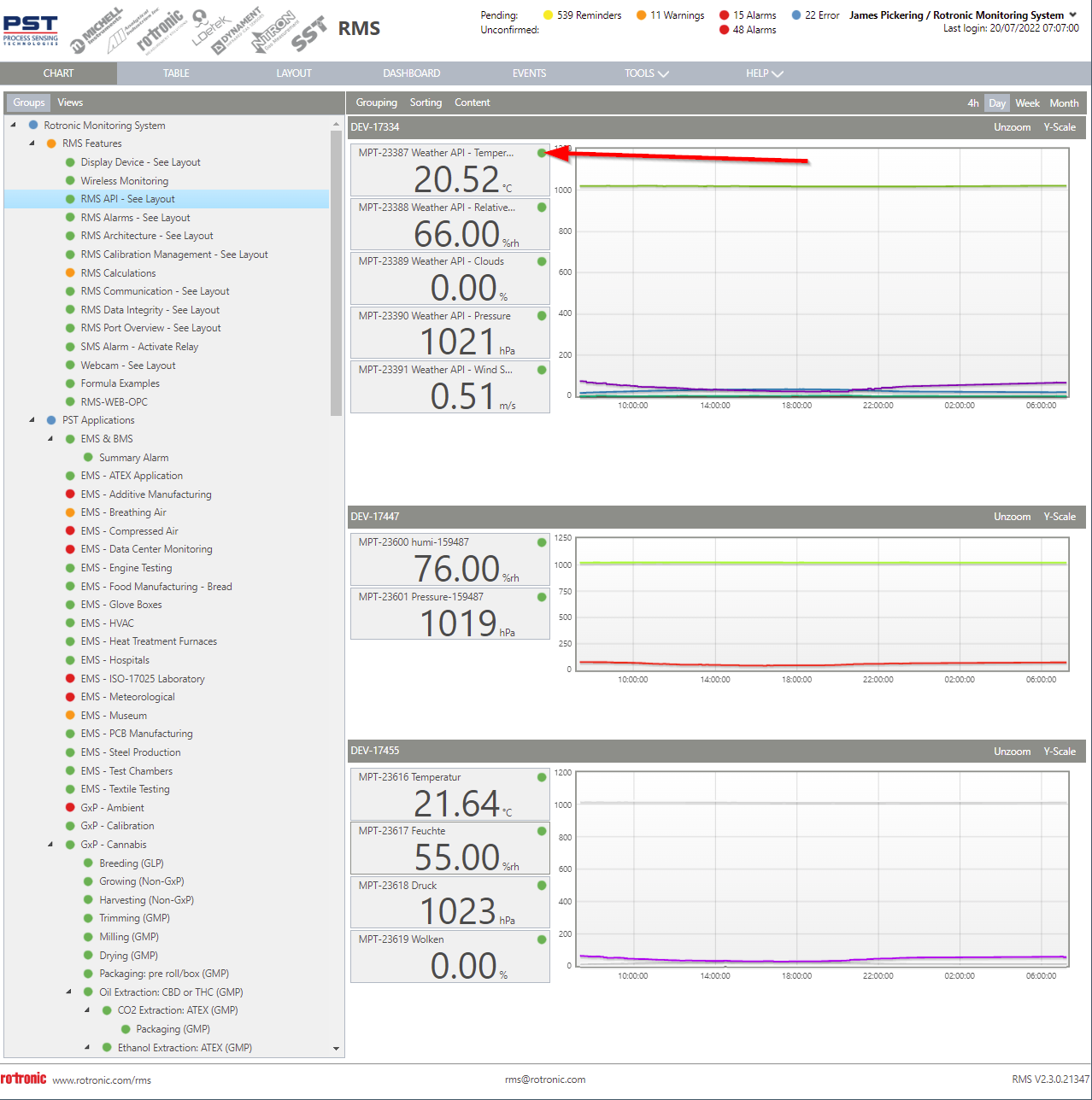 inhibit alarm notifications via chart view