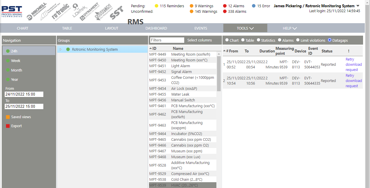rms data gap data analysis