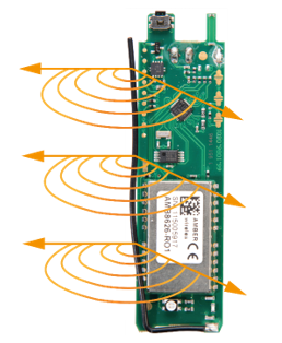 rms mlog wave