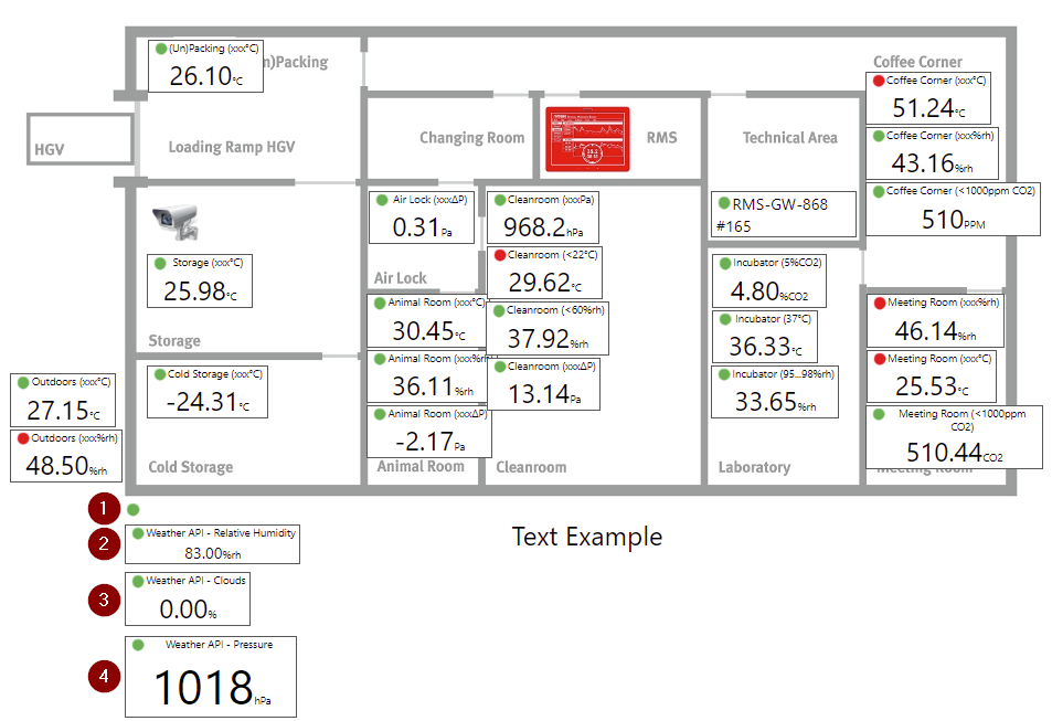 viewing data within the layout view 1