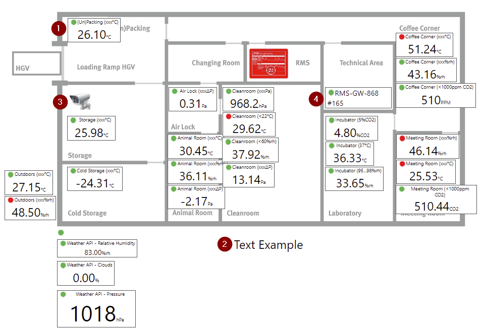 viewing data within the layout view